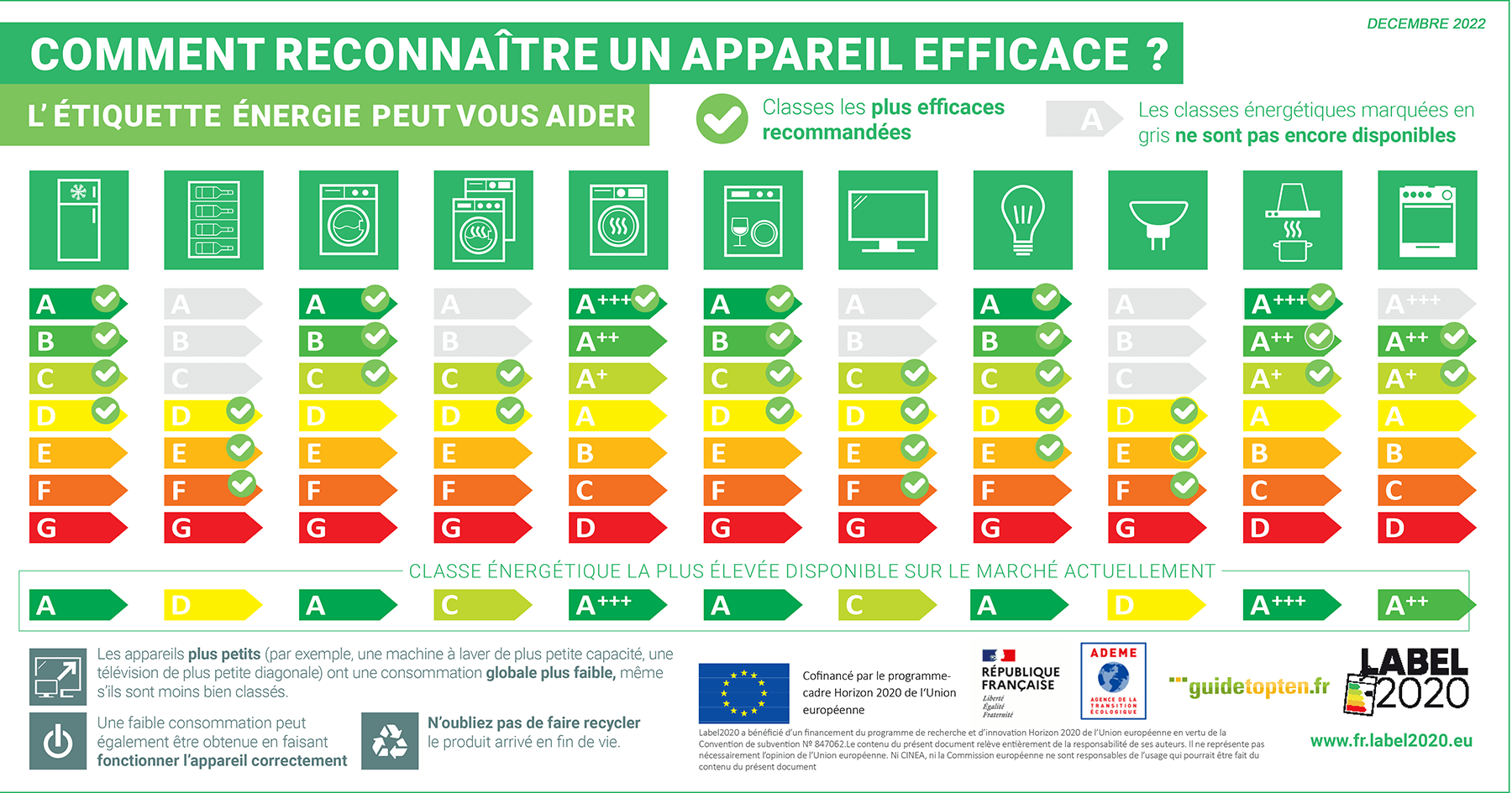 Nouvelle étiquette électroménager