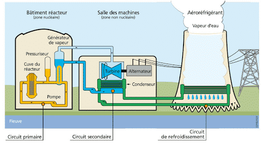 schéma centrale nucléaire